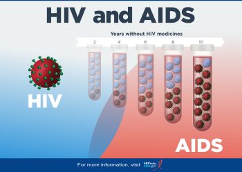 How man defiles, transmits HIV to 14-year-old wife’s niece